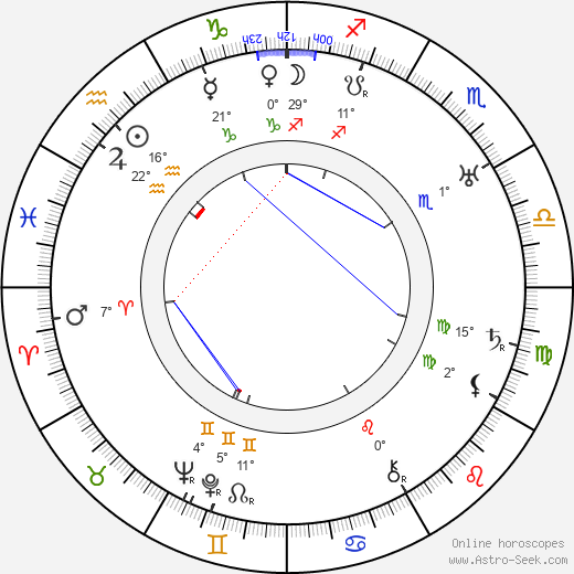 Monta Bell birth chart, biography, wikipedia 2023, 2024