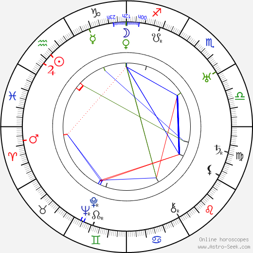 Monta Bell birth chart, Monta Bell astro natal horoscope, astrology