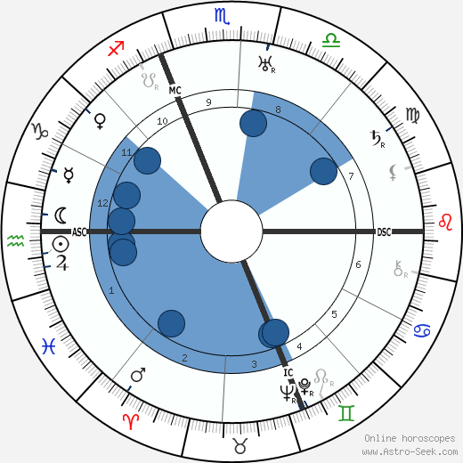 Pietro Nenni wikipedia, horoscope, astrology, instagram