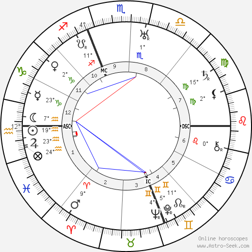 Pietro Nenni birth chart, biography, wikipedia 2024, 2025