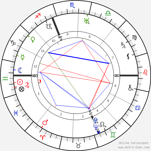 Pietro Nenni birth chart, Pietro Nenni astro natal horoscope, astrology