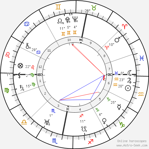 Ronald Colman birth chart, biography, wikipedia 2024, 2025