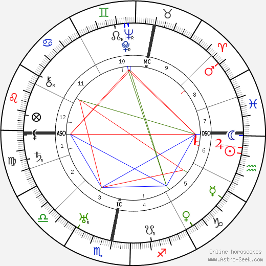 Ronald Colman birth chart, Ronald Colman astro natal horoscope, astrology