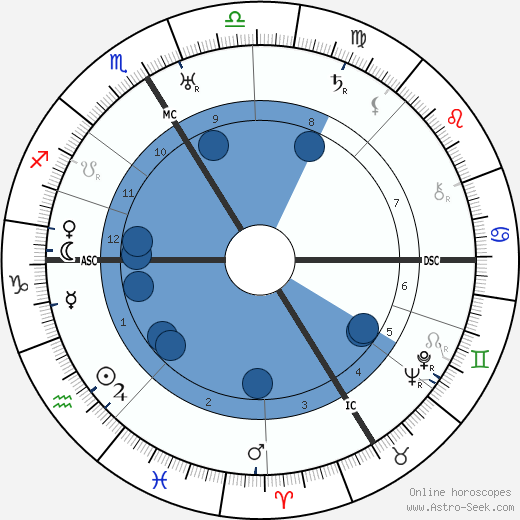 Walter Johannes Stein wikipedia, horoscope, astrology, instagram