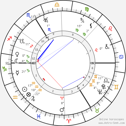 Walter Johannes Stein birth chart, biography, wikipedia 2024, 2025