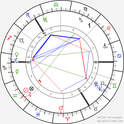 Walter Johannes Stein birth chart, Walter Johannes Stein astro natal horoscope, astrology