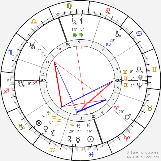 Aline Colby Griffin birth chart, biography, wikipedia 2023, 2024