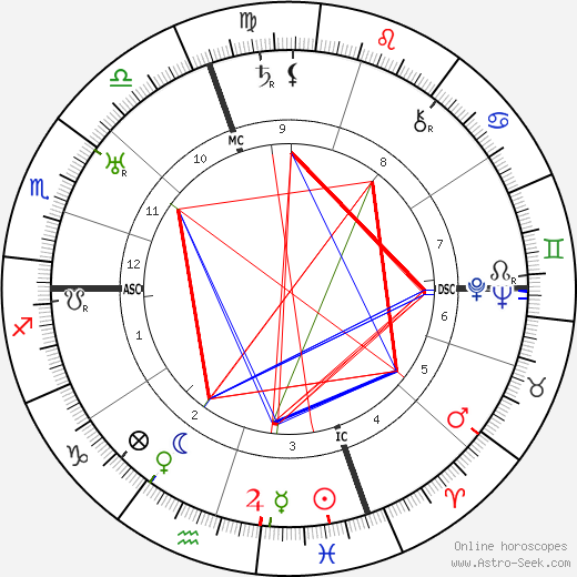 Aline Colby Griffin birth chart, Aline Colby Griffin astro natal horoscope, astrology