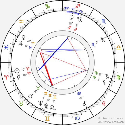 Andy Varipapa birth chart, biography, wikipedia 2024, 2025