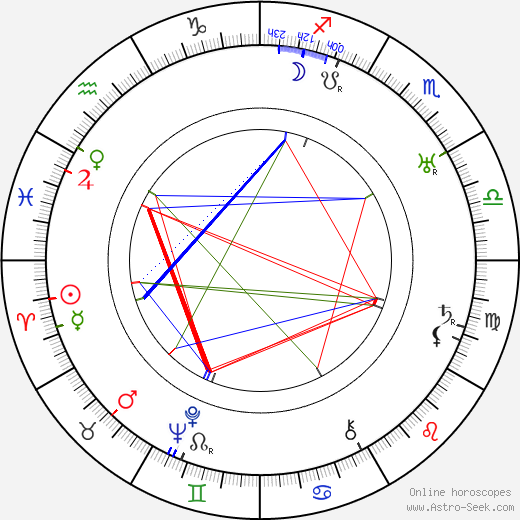 Andy Varipapa birth chart, Andy Varipapa astro natal horoscope, astrology