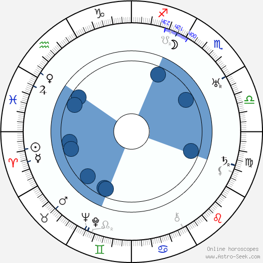 Antonín Holzinger horoscope, astrology, sign, zodiac, date of birth, instagram