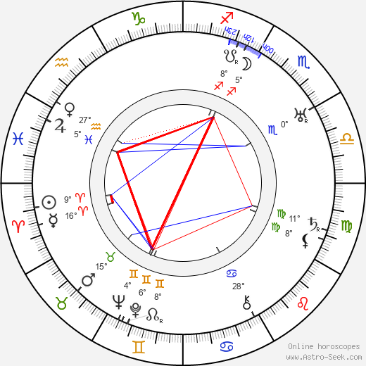 Antonín Holzinger birth chart, biography, wikipedia 2023, 2024