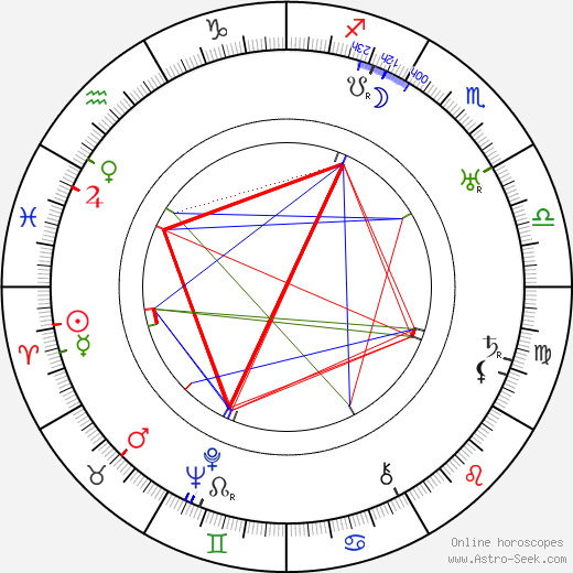 Antonín Holzinger birth chart, Antonín Holzinger astro natal horoscope, astrology