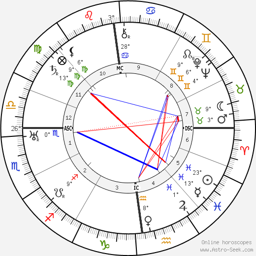 Bruno Furst birth chart, biography, wikipedia 2024, 2025