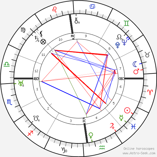 Bruno Furst birth chart, Bruno Furst astro natal horoscope, astrology