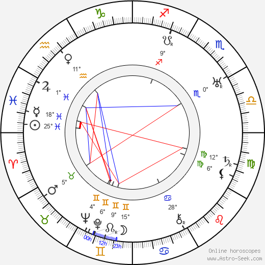 Charles F. Miller birth chart, biography, wikipedia 2024, 2025