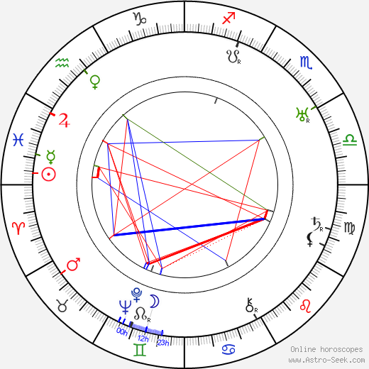 Charles F. Miller birth chart, Charles F. Miller astro natal horoscope, astrology