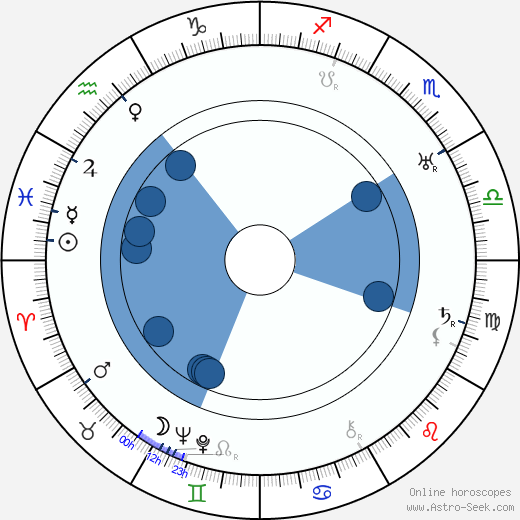 Charles Ray wikipedia, horoscope, astrology, instagram