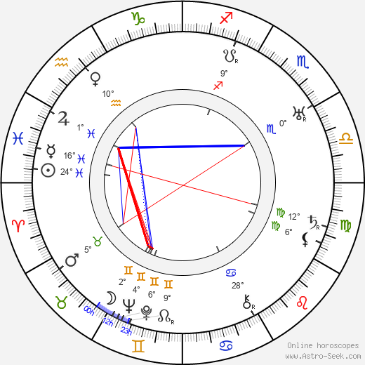 Charles Ray birth chart, biography, wikipedia 2023, 2024