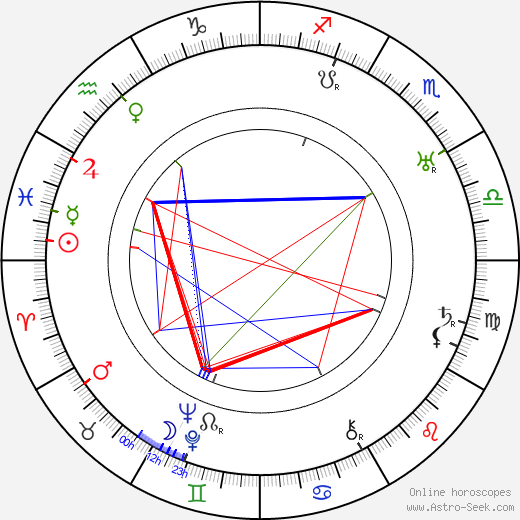 Charles Ray birth chart, Charles Ray astro natal horoscope, astrology