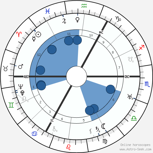 Charlie Toorop wikipedia, biography, birth chart, instagram Charlie Toorop wikipedia, horoscope, astrology, instagram