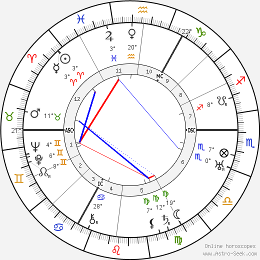 Charlie Toorop birth chart, biography, wikipedia 2024, 2025