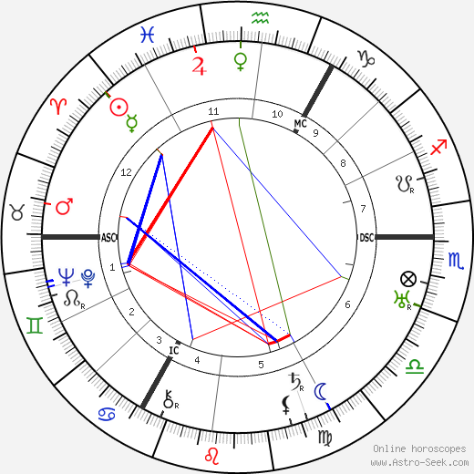 Charlie Toorop birth chart, Charlie Toorop astro natal horoscope, astrology