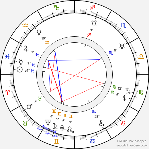 Chic Johnson birth chart, biography, wikipedia 2024, 2025