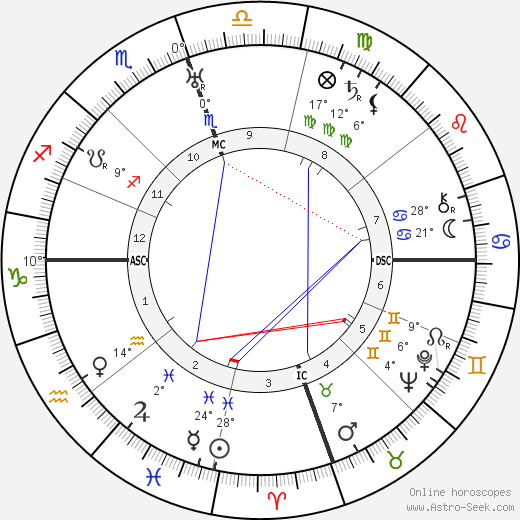 Earl Warren birth chart, biography, wikipedia 2023, 2024