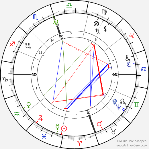 Earl Warren birth chart, Earl Warren astro natal horoscope, astrology