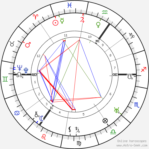 Edmund Goulding birth chart, Edmund Goulding astro natal horoscope, astrology