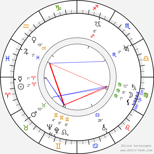 Ema Miřiovská birth chart, biography, wikipedia 2024, 2025