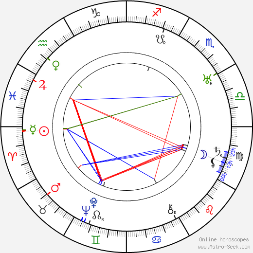 Ema Miřiovská birth chart, Ema Miřiovská astro natal horoscope, astrology