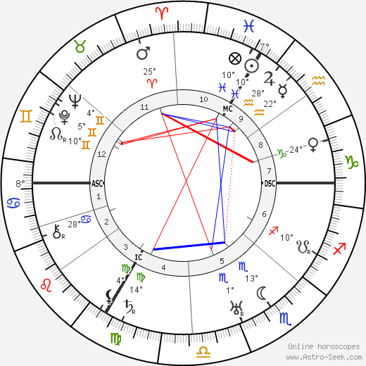 Francois Capoulade birth chart, biography, wikipedia 2024, 2025