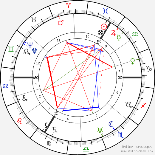 Francois Capoulade birth chart, Francois Capoulade astro natal horoscope, astrology