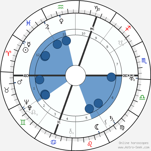 Hans Niggemann wikipedia, biography, birth chart, instagram Hans Niggemann wikipedia, horoscope, astrology, instagram