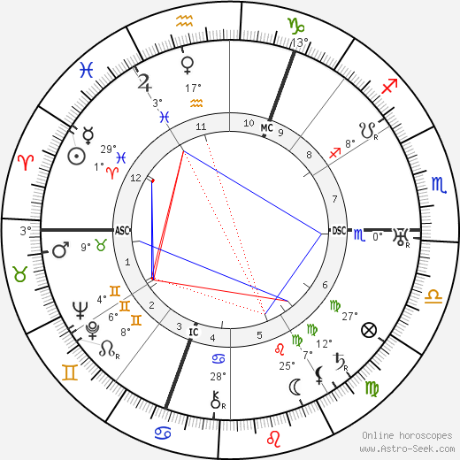 Hans Niggemann birth chart, biography, wikipedia 2024, 2025