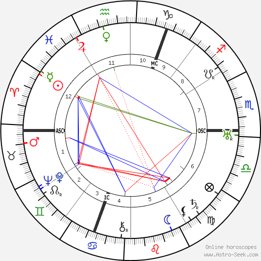 Hans Niggemann birth chart, Hans Niggemann astro natal horoscope, astrology