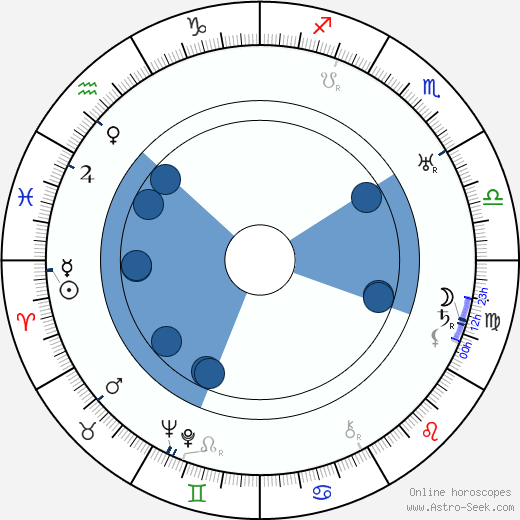 Hazel Dawn wikipedia, horoscope, astrology, instagram