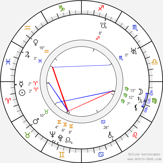 Hazel Dawn birth chart, biography, wikipedia 2024, 2025