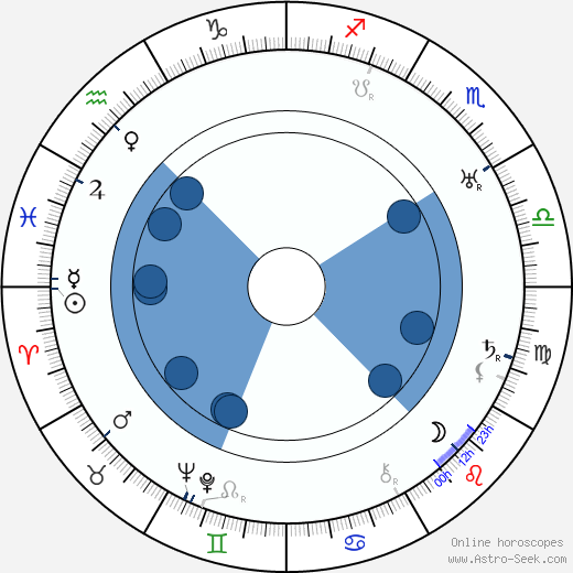 Jonathan Hale Oroscopo, astrologia, Segno, zodiac, Data di nascita, instagram