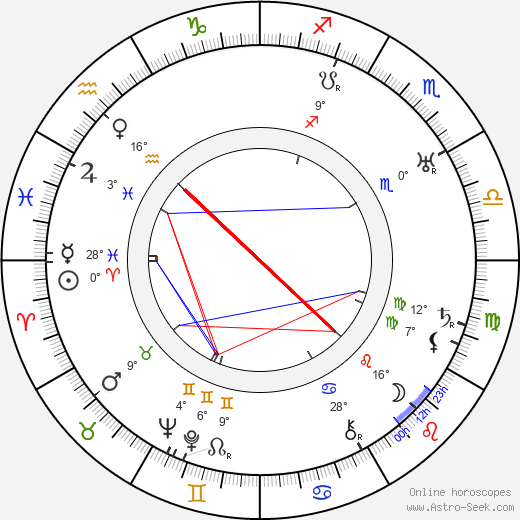 Jonathan Hale birth chart, biography, wikipedia 2024, 2025