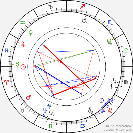 Jonathan Hale birth chart, Jonathan Hale astro natal horoscope, astrology