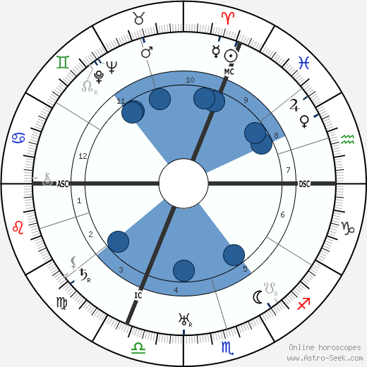 Josefa Berens-Totenohl Oroscopo, astrologia, Segno, zodiac, Data di nascita, instagram