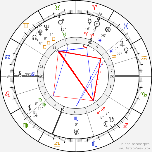 Josefa Berens-Totenohl birth chart, biography, wikipedia 2024, 2025