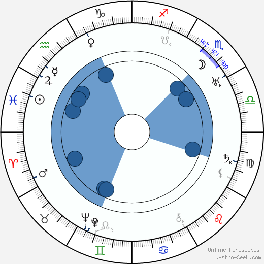 Katharine Bradley wikipedia, horoscope, astrology, instagram