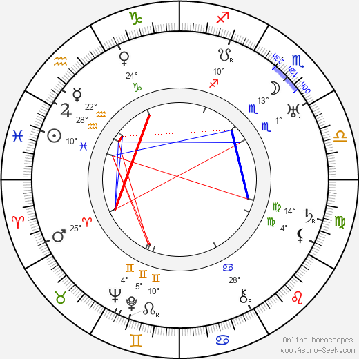 Katharine Bradley birth chart, biography, wikipedia 2024, 2025