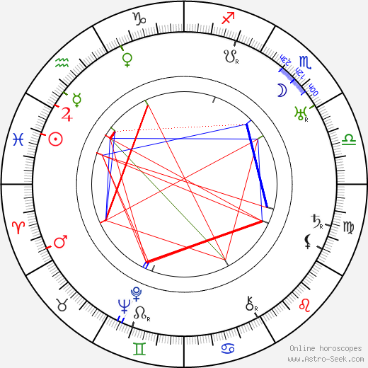 Katharine Bradley birth chart, Katharine Bradley astro natal horoscope, astrology