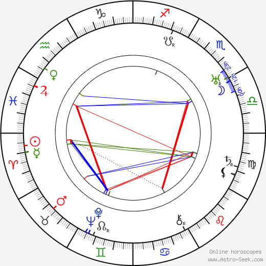 Lajos Zilahy birth chart, Lajos Zilahy astro natal horoscope, astrology