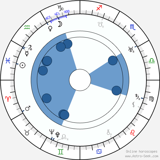 Lidia Quaranta horoscope, astrology, sign, zodiac, date of birth, instagram